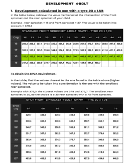 SPCK Development table